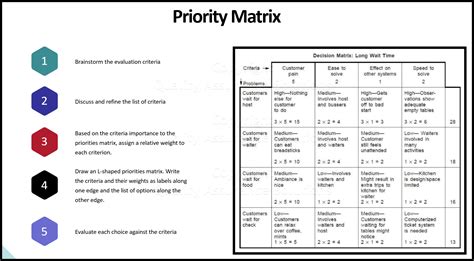 priority based on impact testing|test case prioritization values.